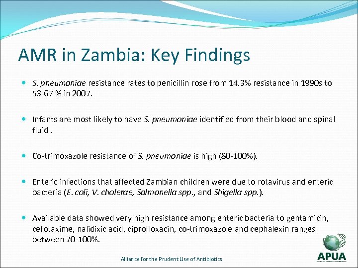 AMR in Zambia: Key Findings S. pneumoniae resistance rates to penicillin rose from 14.