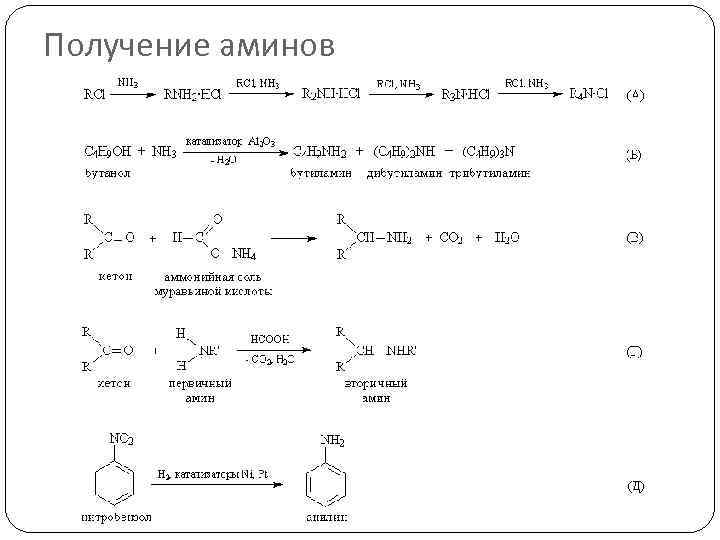 Применение аминов схема