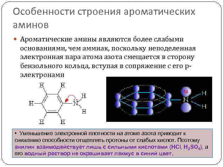 Более слабым основанием чем аммиак