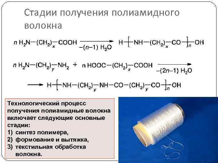 Схема получения капрона