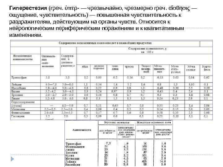 Гиперестезия (греч. ὑπερ- — чрезвычайно, чрезмерно греч. αἴσθησις — ощущение, чувствительность) — повышенная чувствительность