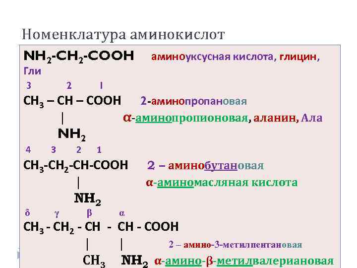 Аминобутановая кислота формула