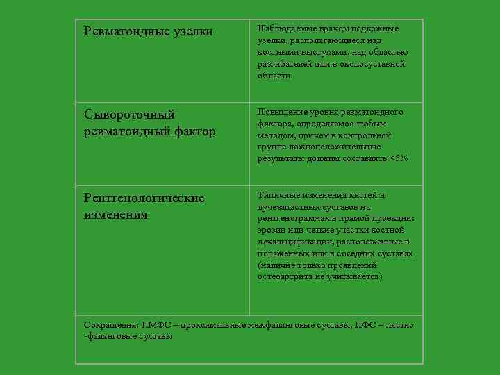 Ревматоидные узелки Наблюдаемые врачом подкожные узелки, располагающиеся над костными выступами, над областью разгибателей или