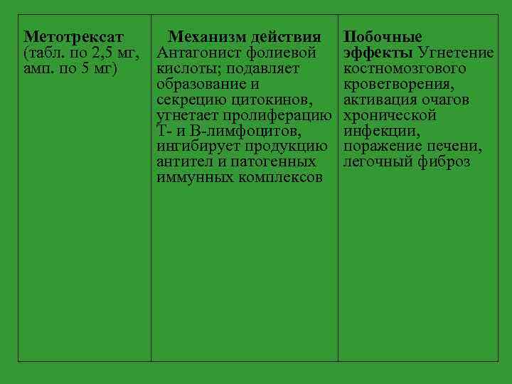 Метотрексат Механизм действия (табл. по 2, 5 мг, Антагонист фолиевой амп. по 5 мг)