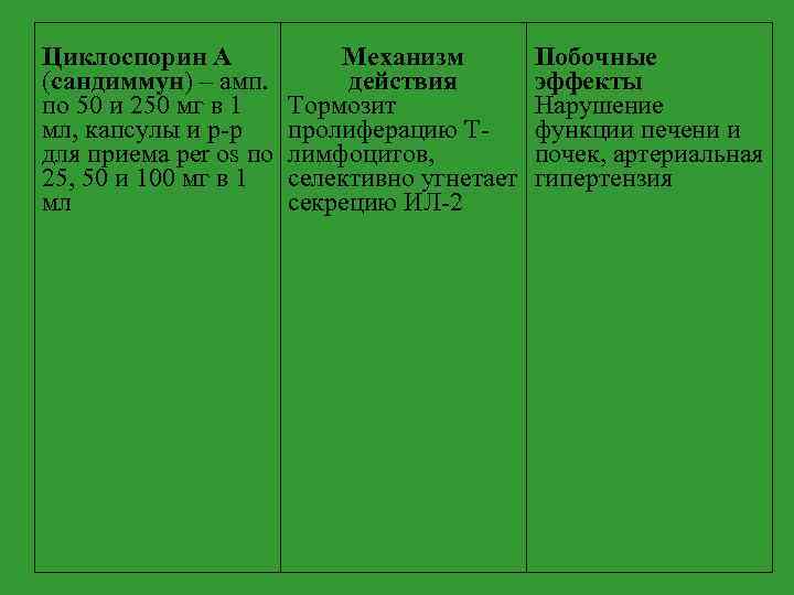 Циклоспорин А Механизм (сандиммун) – амп. действия по 50 и 250 мг в 1