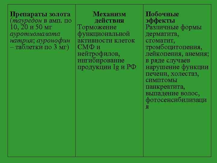 Препараты золота (тауредон в амп. по 10, 20 и 50 мг ауротиомалата натрия; ауронофин
