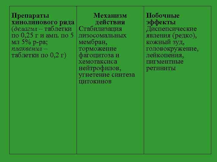 Препараты хинолинового ряда (делагил – таблетки по 0, 25 г и амп. по 5