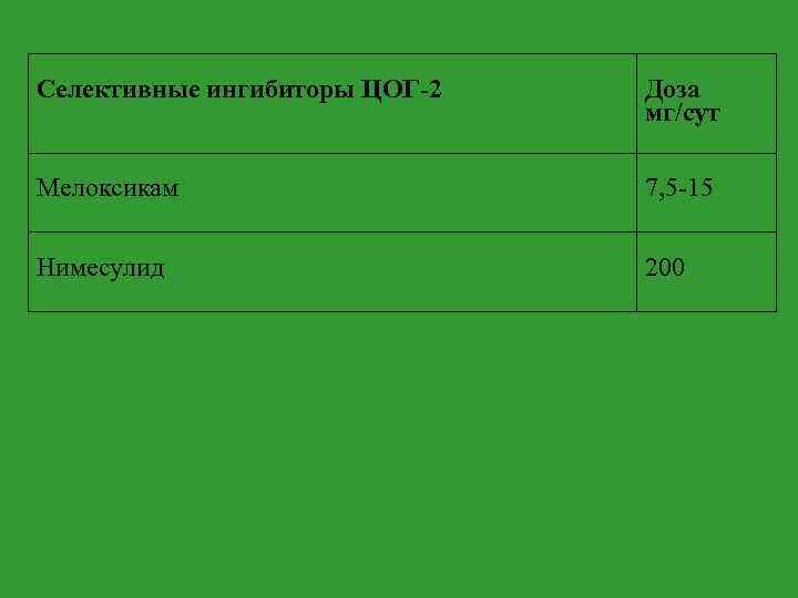 Селективные ингибиторы ЦОГ-2 Доза мг/сут Мелоксикам 7, 5 -15 Нимесулид 200 