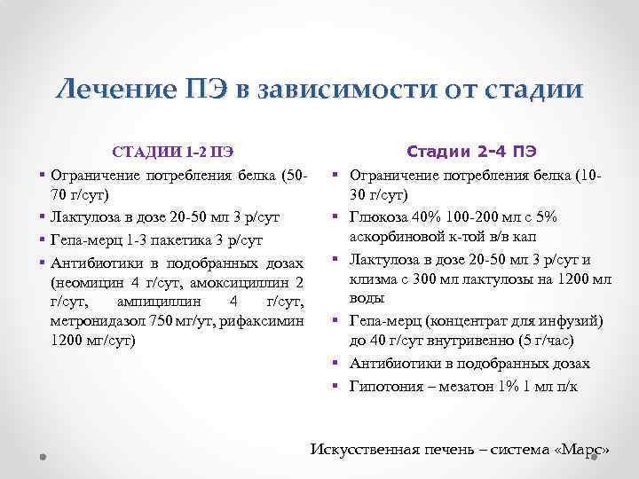 Лечение ПЭ в зависимости от стадии § § СТАДИИ 1 -2 ПЭ Ограничение потребления