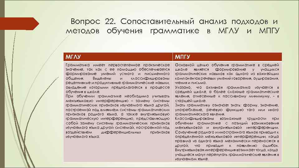 Вопрос 22. Сопоставительный анализ подходов и методов обучения грамматике в МГЛУ и МПГУ МГЛУ
