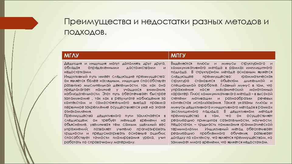 Преимущества и недостатки разных методов и подходов. МГЛУ МПГУ Дедукция и индукция могут дополнять