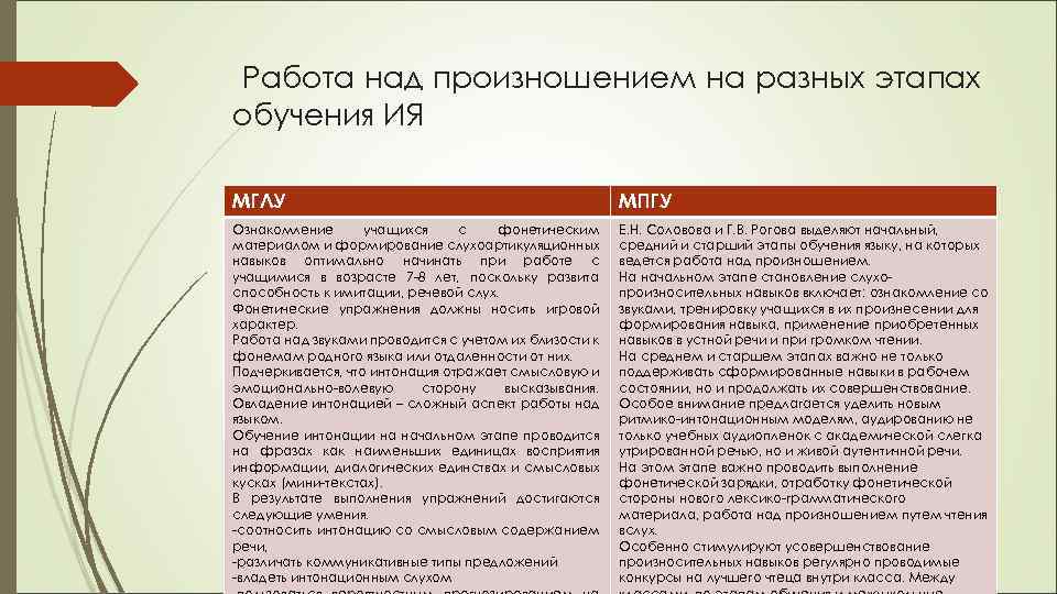 Работа над произношением на разных этапах обучения ИЯ МГЛУ МПГУ Ознакомление учащихся с фонетическим
