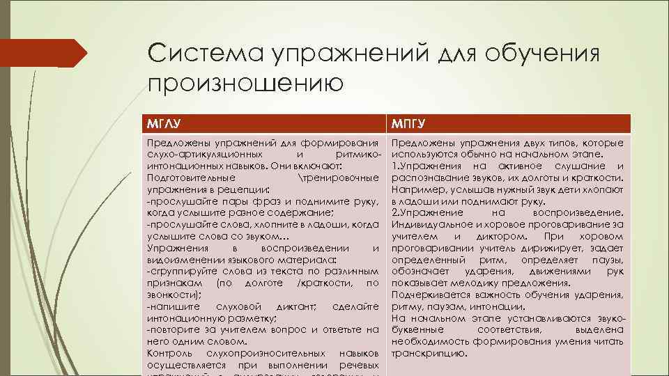 Цель обучения произношению. Концентрический метод обучения произношению. Методы изучения произношения.. Формы работы по обучению произношения. Концентрический метод обучения произношению глухих детей.