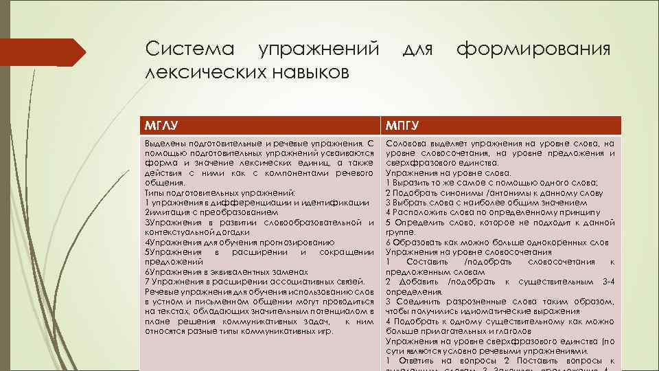 Система упражнений лексических навыков для формирования МГЛУ МПГУ Выделены подготовительные и речевые упражнения. С