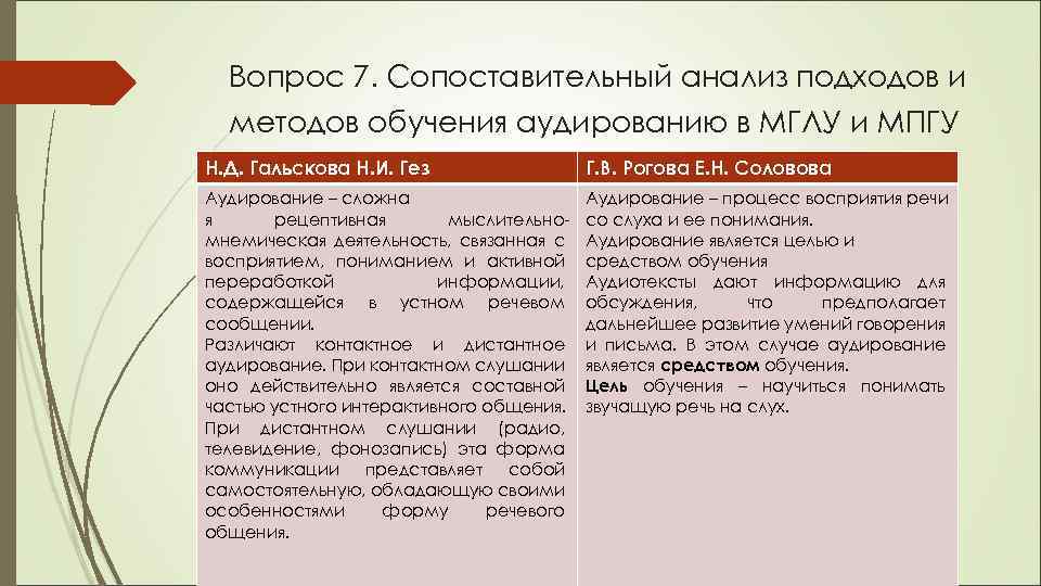 Вопрос 7. Сопоставительный анализ подходов и методов обучения аудированию в МГЛУ и МПГУ Н.