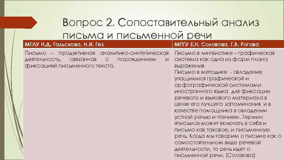 Анализ писем. Сопоставительный анализ. Анализ письменной речи. Самостоятельный вид речевой деятельности. Письмо как самостоятельный вид речевой деятельности.