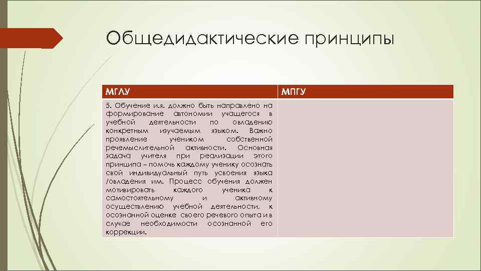 Общедидактические принципы МГЛУ 5. Обучение и. я. должно быть направлено на формирование автономии учащегося