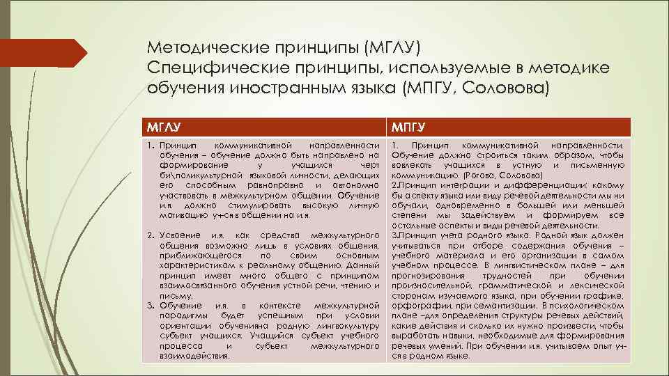 Методические принципы (МГЛУ) Специфические принципы, используемые в методике обучения иностранным языка (МПГУ, Соловова) МГЛУ