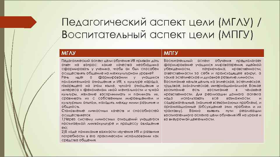 Педагогический аспект цели (МГЛУ) / Воспитательный аспект цели (МПГУ) МГЛУ МПГУ Педагогический аспект цели