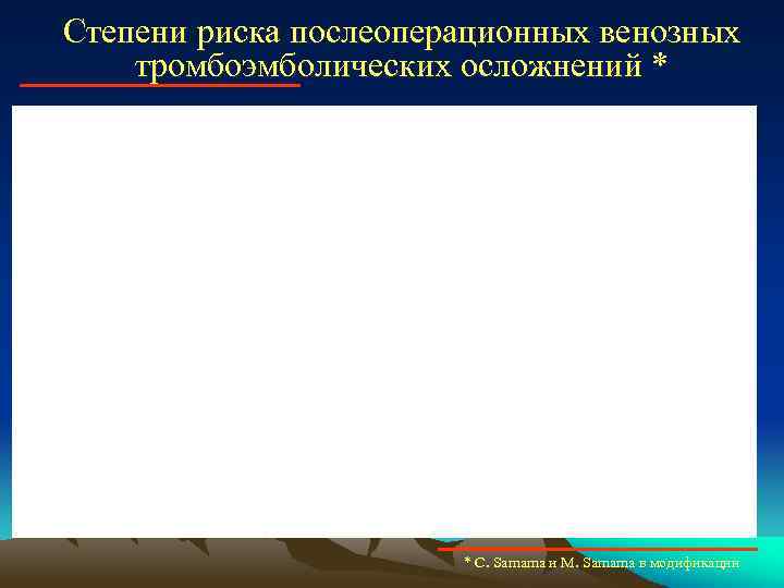 Степени риска послеоперационных венозных тромбоэмболических осложнений * * C. Samama и M. Samama в