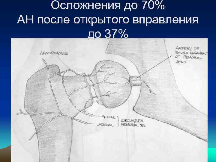 Вывих надколенника карта вызова