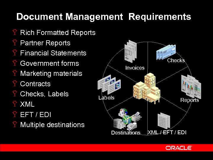 Document Management Requirements Ÿ Ÿ Ÿ Ÿ Ÿ Rich Formatted Reports Partner Reports Financial