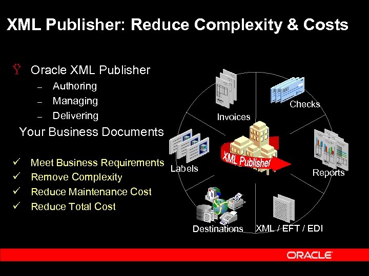 XML Publisher: Reduce Complexity & Costs Ÿ Oracle XML Publisher – – – Authoring