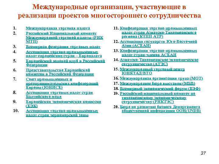 Международные организации, участвующие в реализации проектов многостороннего сотрудничества 1. 2. 3. 4. 5. 6.
