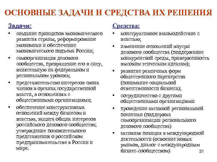 ОСНОВНЫЕ ЗАДАЧИ И СРЕДСТВА ИХ РЕШЕНИЯ Задачи: Средства: • • • создание принципов экономического