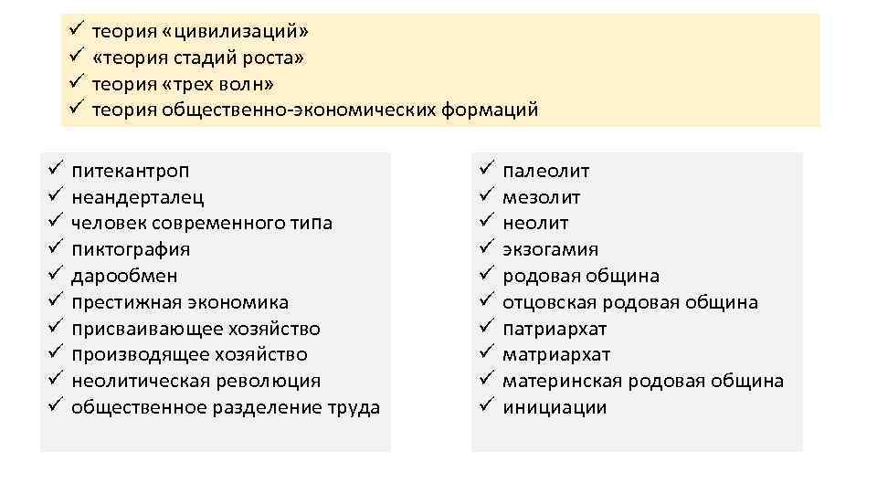  теория «цивилизаций» «теория стадий роста» теория «трех волн» теория общественно-экономических формаций питекантроп неандерталец