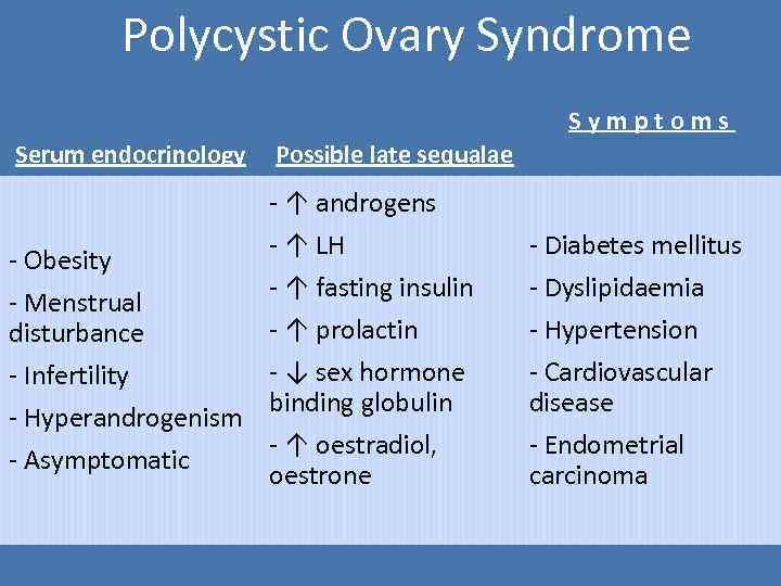 Polycystic Ovary Syndrome Symptoms Serum endocrinology - Obesity - Menstrual disturbance - Infertility -