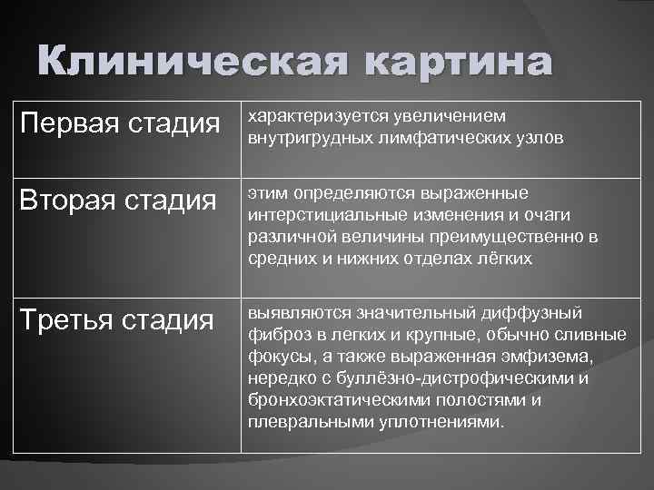 Клиническая картина Первая стадия характеризуется увеличением внутригрудных лимфатических узлов Вторая стадия этим определяются выраженные