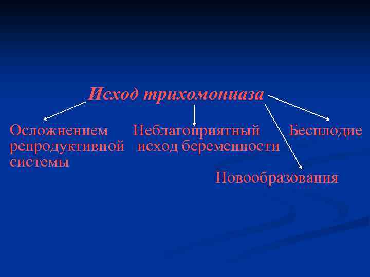 Исход трихомониаза Осложнением Неблагоприятный Бесплодие репродуктивной исход беременности системы Новообразования 