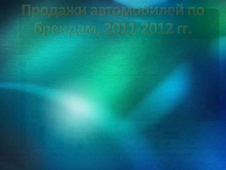 Продажи автомобилей по брендам, 2011 -2012 гг. 