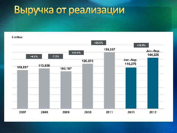 Выручка от реализации 