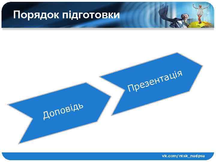 Порядок підготовки ація ент ез Пр відь опо Д vk. com/ntsk_nudpsu 