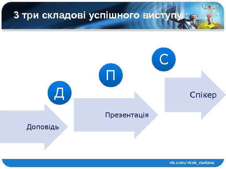 3 три складові успішного виступу : П Д С Спікер Презентація Доповідь vk. com/ntsk_nudpsu