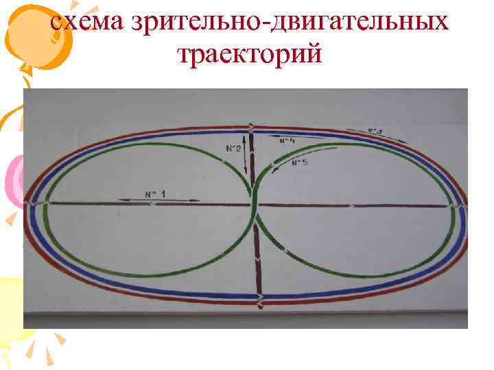 схема зрительно-двигательных траекторий 