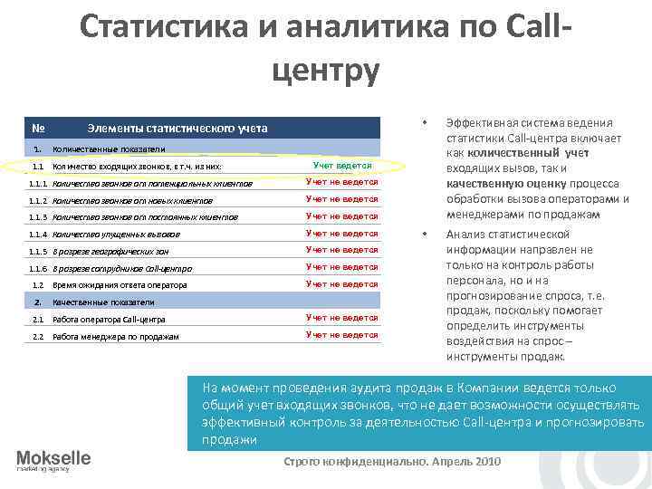 Статистика и аналитика по Callцентру № 1. • Элементы статистического учета Эффективная система ведения