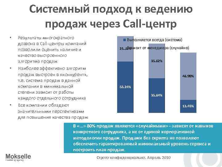 Системный подход к ведению продаж через Call-центр • • • Результаты многократного дозвона в