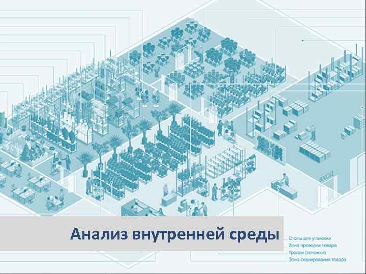 Анализ внутренней среды 