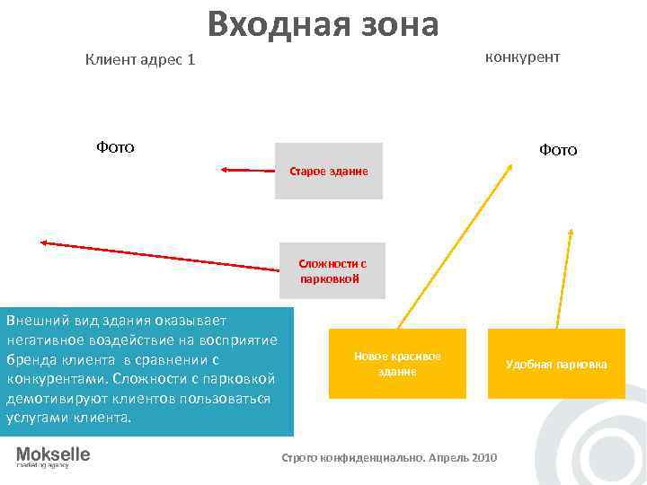 Входная зона Клиент адрес 1 конкурент Фото Старое здание Сложности с парковкой Внешний вид
