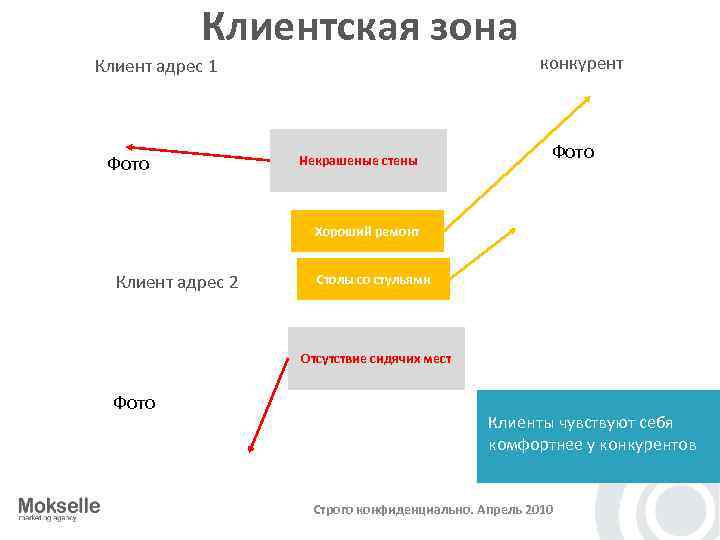 Клиентская зона Клиент адрес 1 Фото Некрашеные стены конкурент Фото Хороший ремонт Клиент адрес
