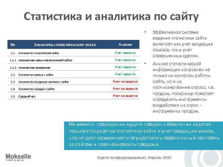 Статистика и аналитика по сайту • № 1. 1 Элементы статистического учета Эффективная система