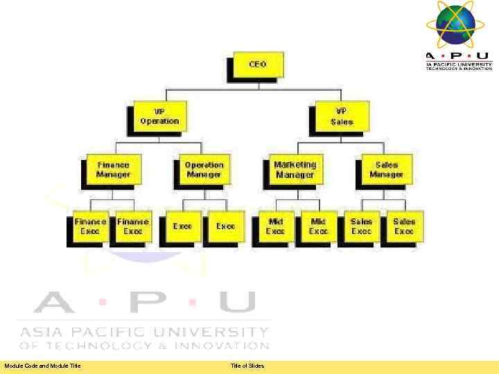 Module Code and Module Title of Slides 