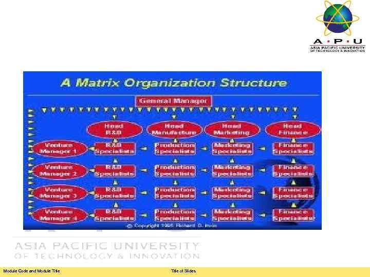 Module Code and Module Title of Slides 