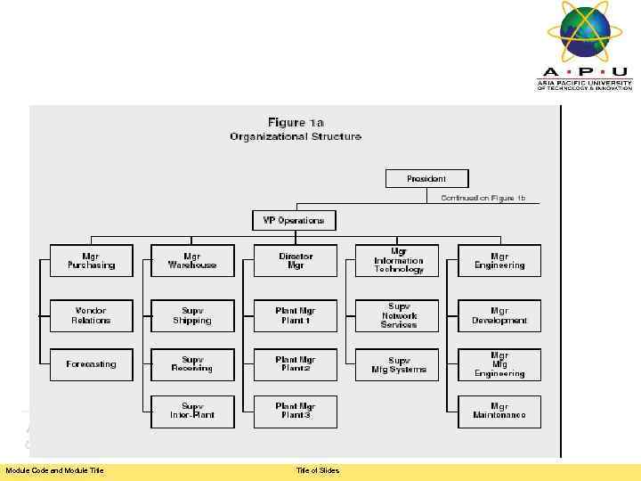 Module Code and Module Title of Slides 