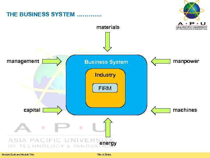 THE BUSINESS SYSTEM …………. materials management Business System manpower Industry FIRM capital machines energy