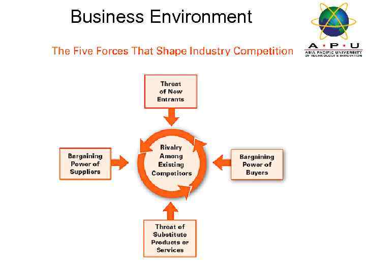Business Environment Module Code and Module Title of Slides 
