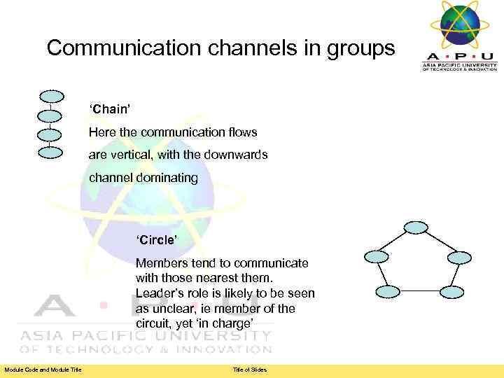Communication channels in groups ‘Chain’ Here the communication flows are vertical, with the downwards